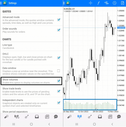 How To Use The MetaTrader 4 App For Android Get Know Trading