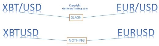 Currency pair