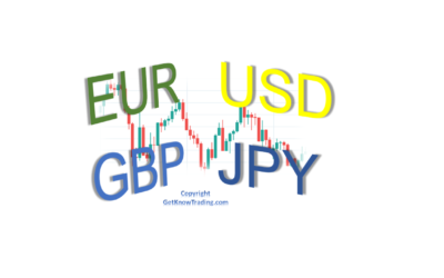 Forex Major, Minor, Cross Currency Pair