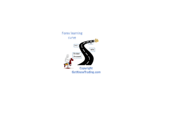 Learn Forex Trading – Be Better Trader