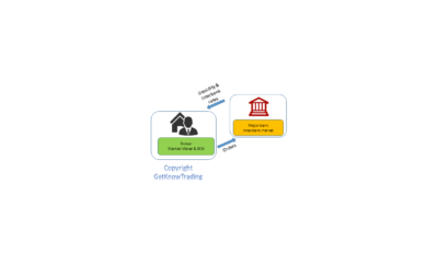 What is Forex Market Structure