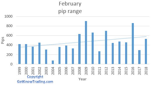 AUD/JPY analysis - February pip range