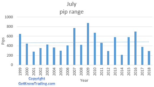 AUD/JPY analysis - July pip range