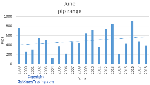 AUD/JPY analysis - June pip range