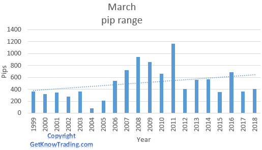 AUD/JPY analysis - March pip range