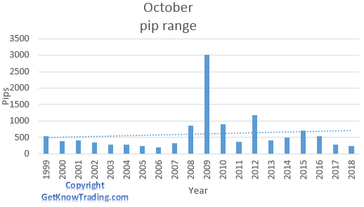 AUD/JPY analysis - October pip range