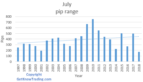 AUD/USD analysis - July pip range