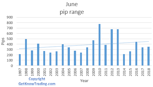 AUD/USD analysis - June pip range