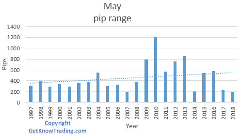 AUD/USD analysis - May pip range 