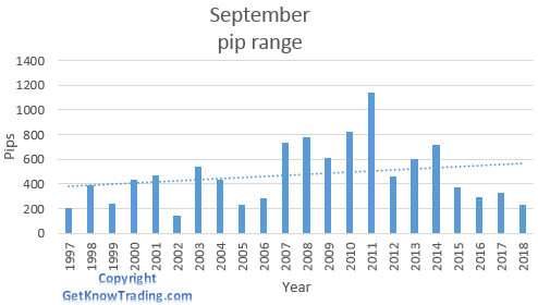 AUD/USD analysis - September pip range 