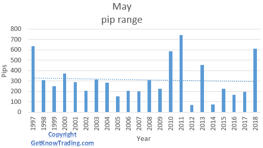 EUR/CHF analysis - May pip range 
