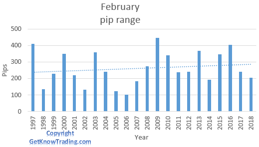 EUR/GBP  analysis - February pip range