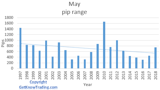 EUR/JPY analysis - May pip range