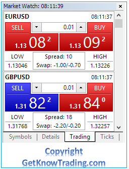 Metatrader 4  - Market Watch Trading