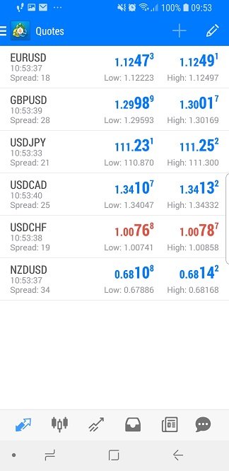 Metatrader mobile - main page - quotes