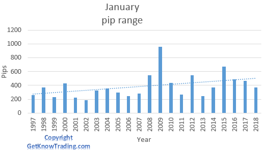   NZD/USD analysis - January pip range 