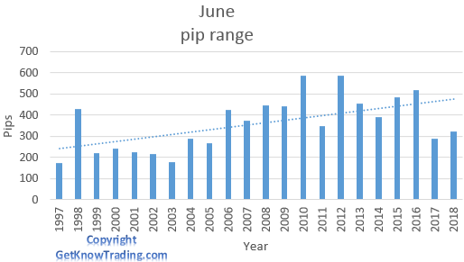   NZD/USD analysis - June pip range 