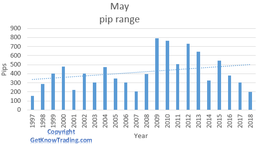 NZD/USD analysis - May pip range 