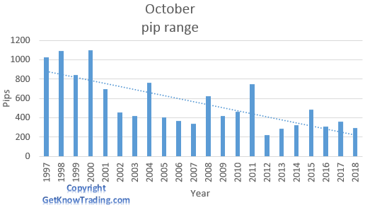   USD/CHF analysis - October pip range