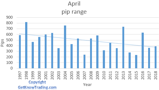  USD/ JPY analysis - April pip range