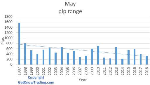   USD/ JPY analysis - May pip range 