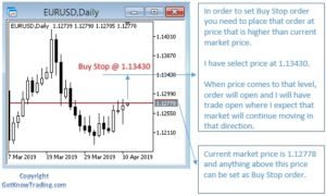 forex buy stop meaning