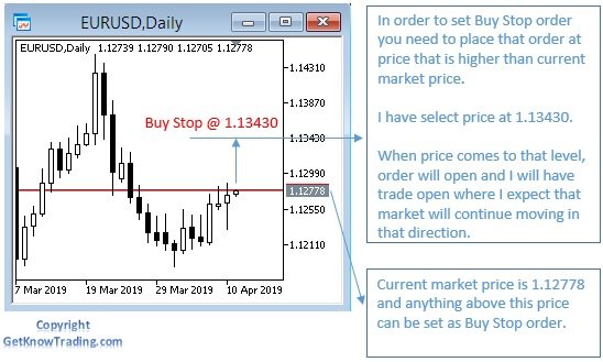 what is a buy stop in forex