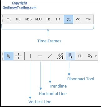 Setup Metatrader 4 Chart - Chart Line Tools