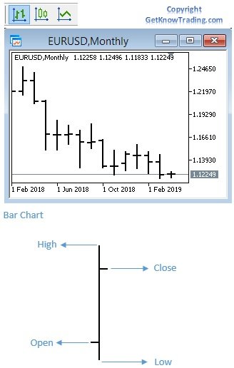 Setup Metatrader 4 Chart - Bar Chart