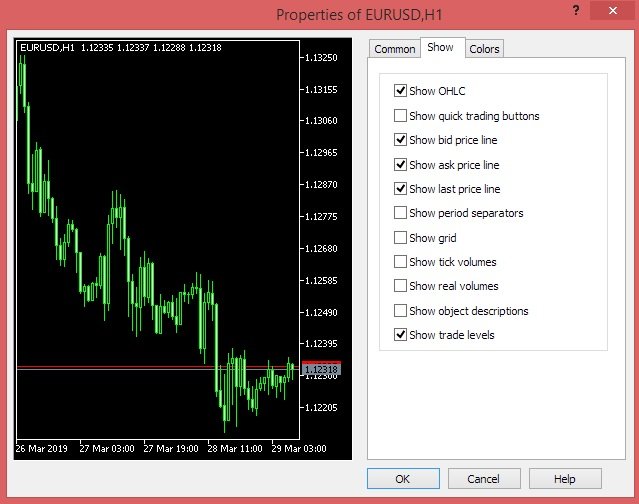 Setup Metatrader 4 Chart - Change Chart Appearance - Visual