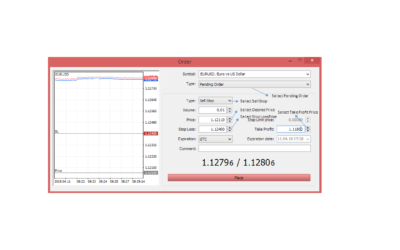 How to Open and Close Order in Metatrader 4