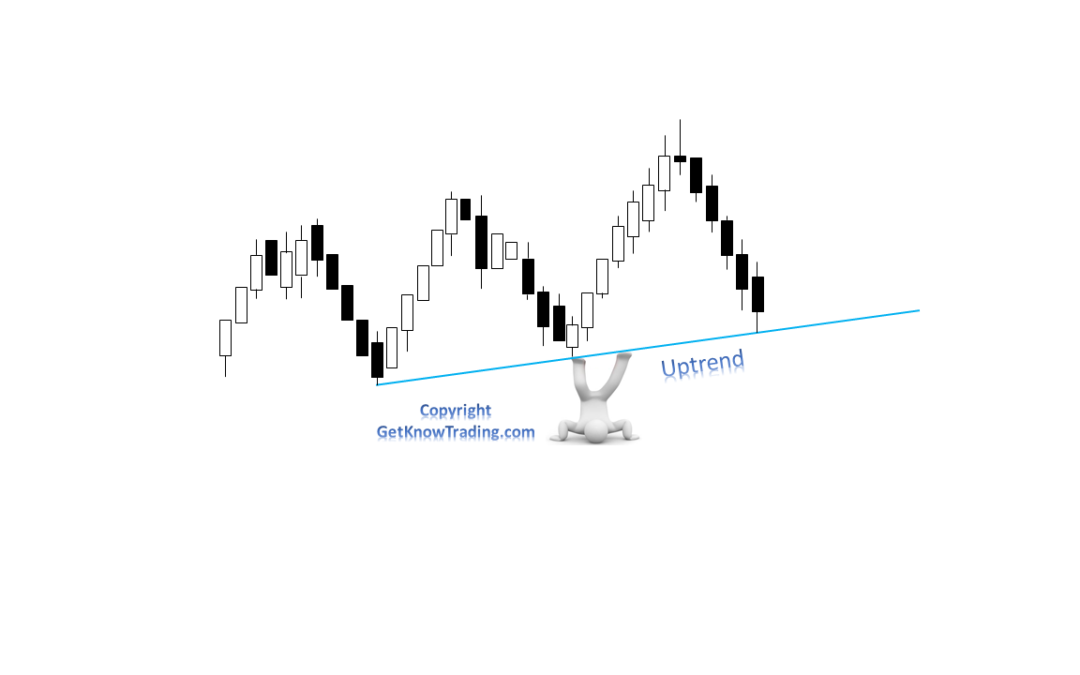 How To Perfectly Draw Trend Line in Forex Trading