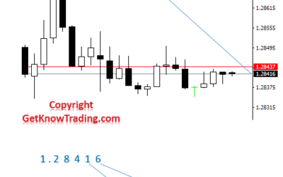 What is a Pip in Forex – How to Calculate a Pip