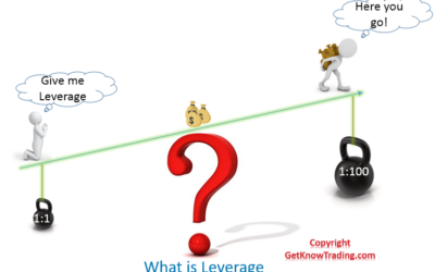 What is Leverage in Forex Trading – The Best Leverage