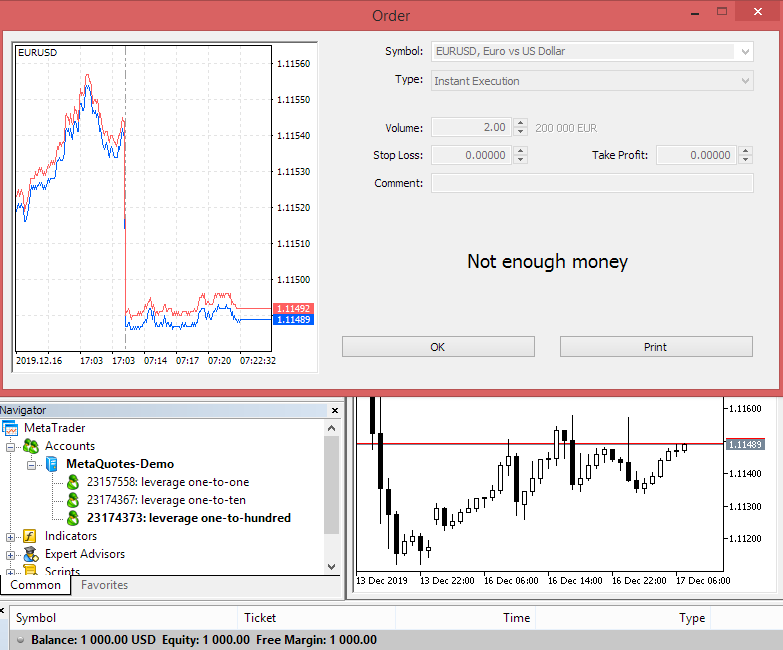 Forex Leverage - one-to-hundred_1