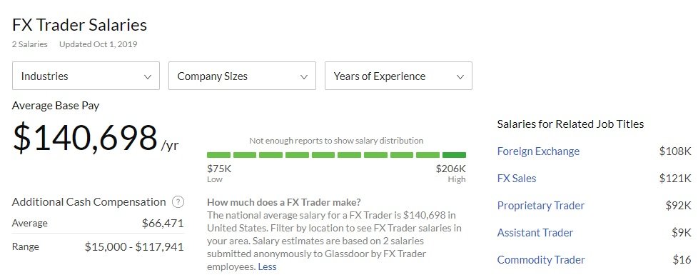 how-much-does-the-average-forex-trader-make-get-know-trading