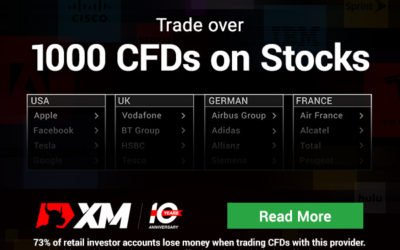 How to Register and Open XM Account