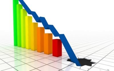 Why Forex Traders Fail? The Root Cause?