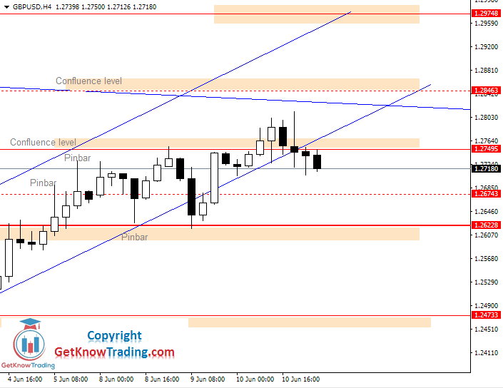 GBPUSD daily analysis_11062020 GBPUSD daily analysis_11062020