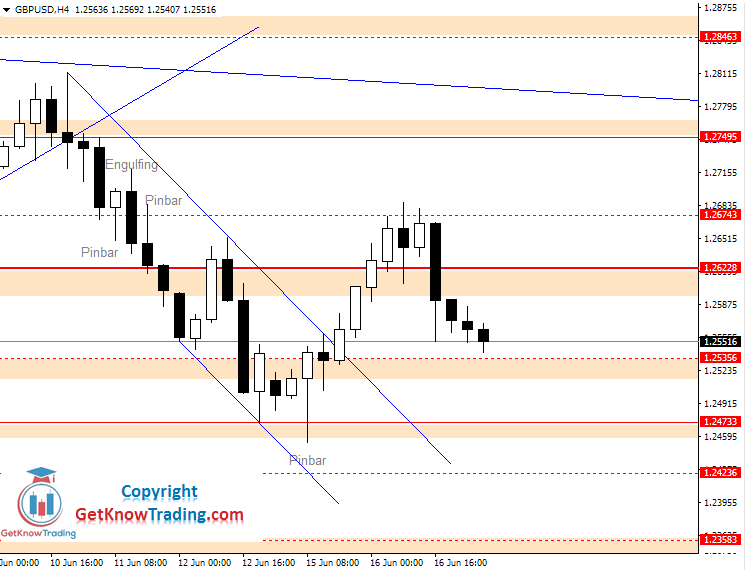 GBPUSD daily analysis_17062020 GBPUSD daily analysis_17062020