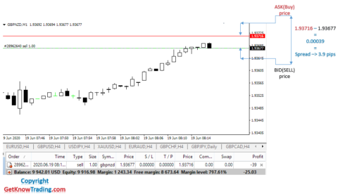 Forex Spread - What Does Spread Mean in Forex - Get Know Trading