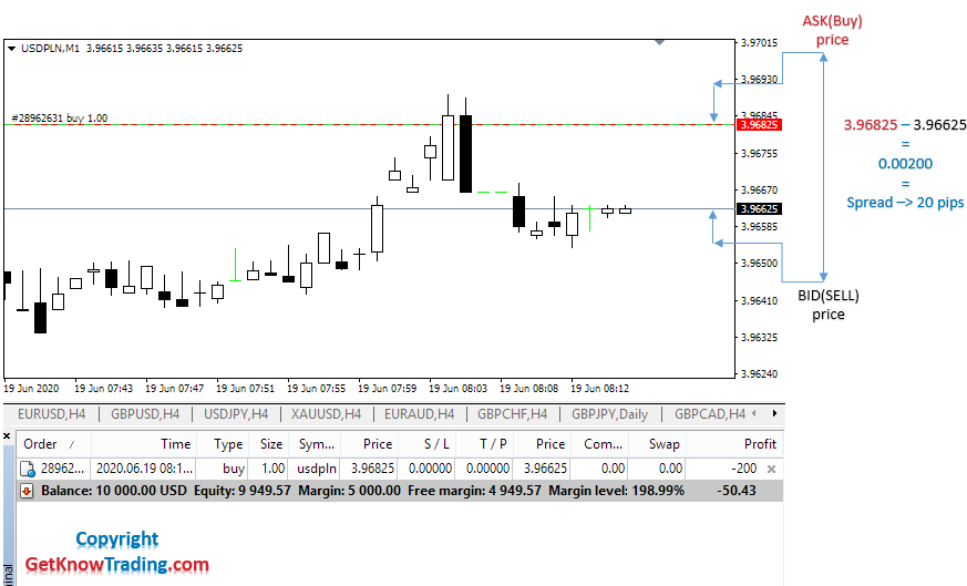 what is spread in forex_cover image