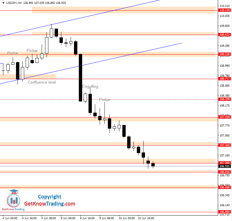 USDJPY daily analysis_11062020 USDJPY daily analysis_11062020