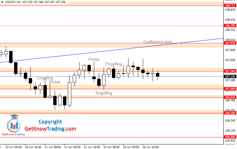 USDJPY daily analysis_17062020 USDJPY daily analysis_17062020