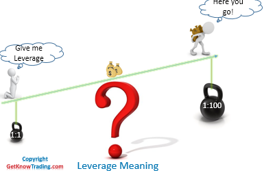 What Does Leverage Mean in Forex
