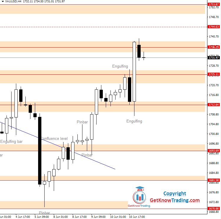 XAUUSD daily analysis_11062020 XAUUSD daily analysis_11062020