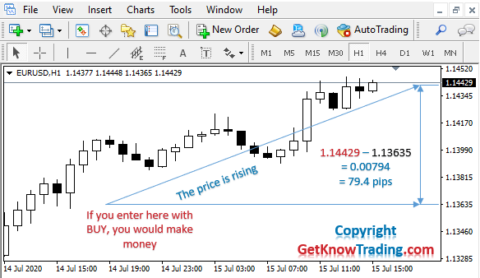 forex difference between buy and sell