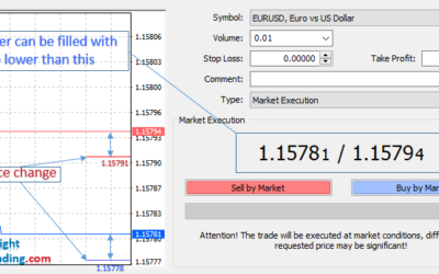 what is market execution in forex