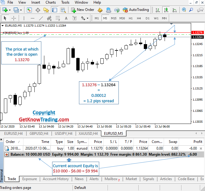 Negative buy in Forex_EURUSD Pair_4