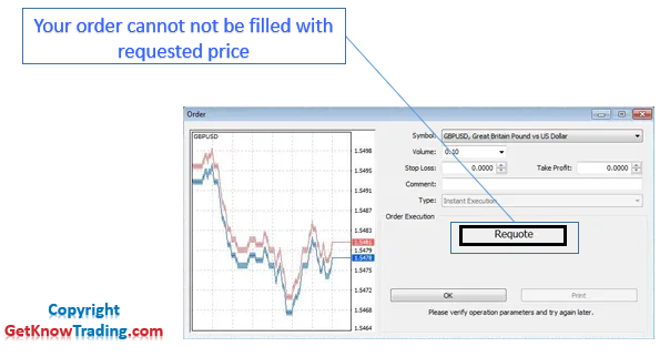 Requote in Forex